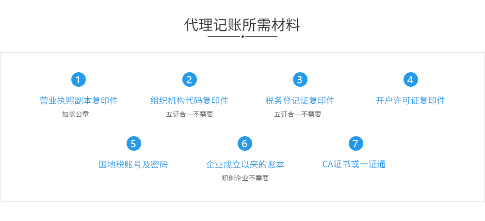 文山代理记账所需材料.jpg